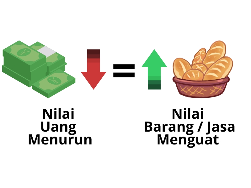 Bedanya Inflasi dan Deflasi