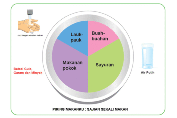 Pengaturan porsi sesuai standar