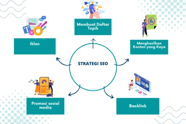 Strategi Dasar SEO Konten Panduan untuk Pemula