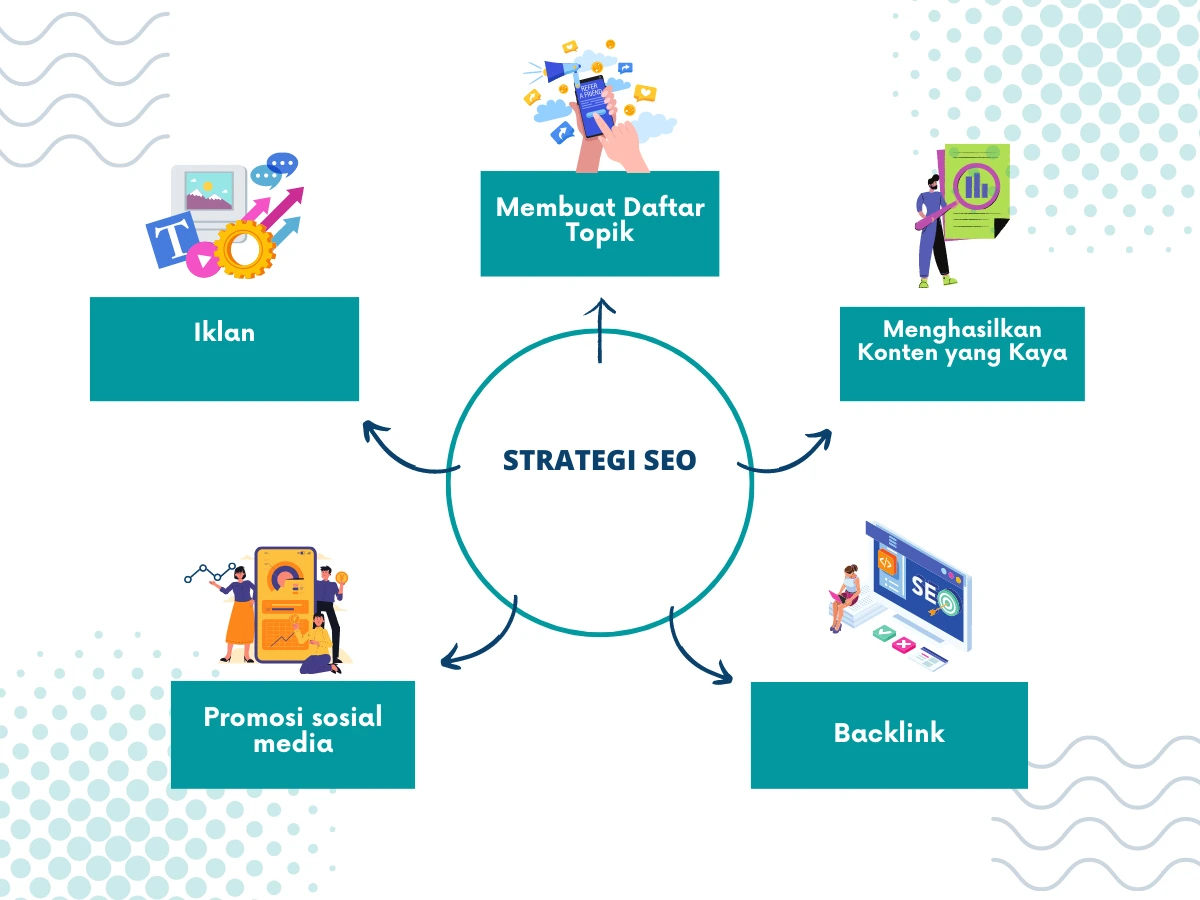 Strategi Dasar SEO Konten Panduan untuk Pemula